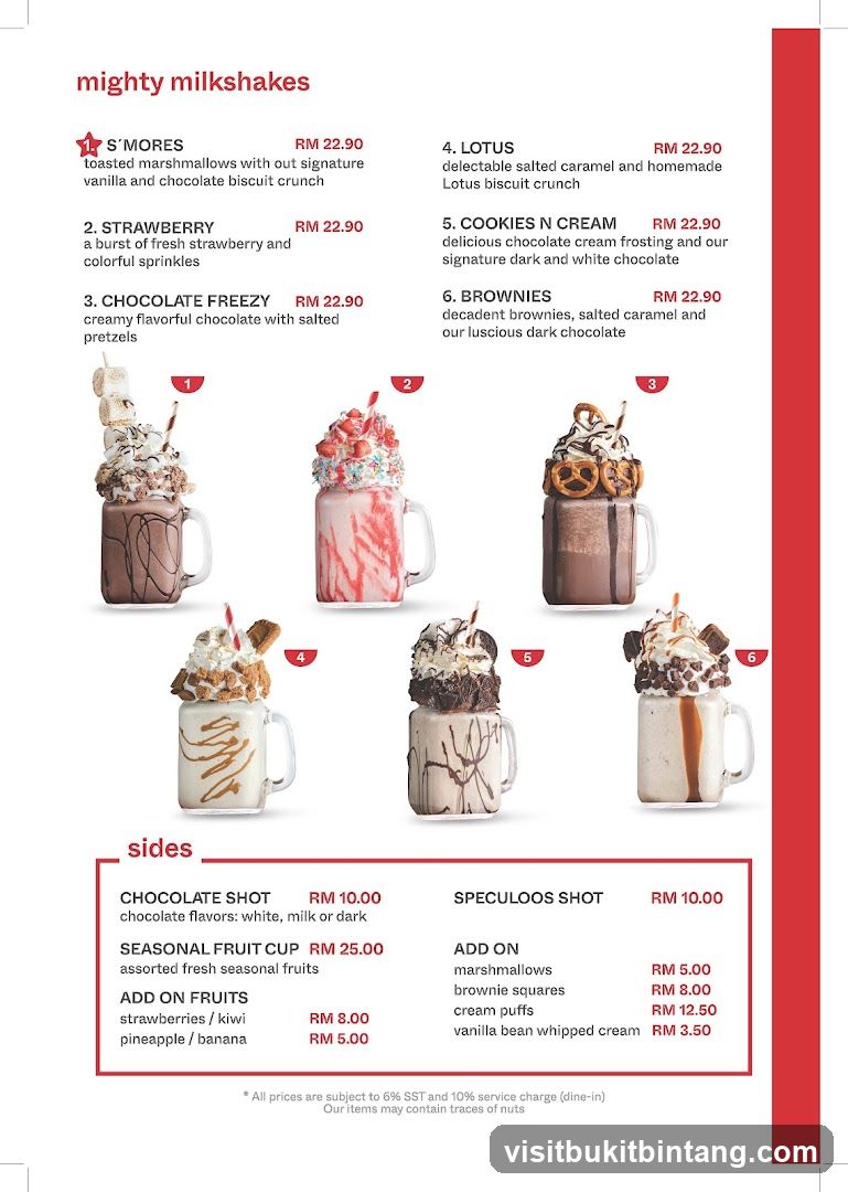 Mighty Milkshakes
