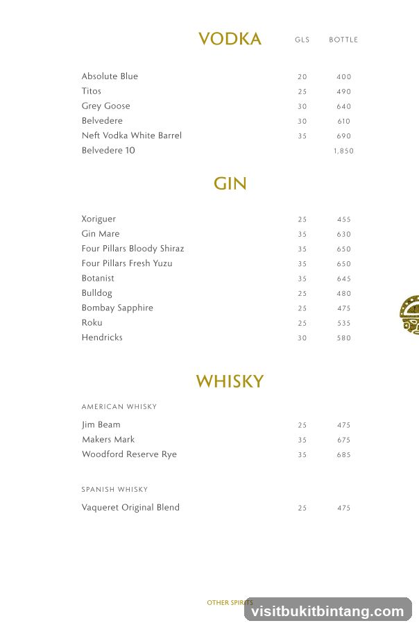 Vodka, Gin, and Whisky Menu