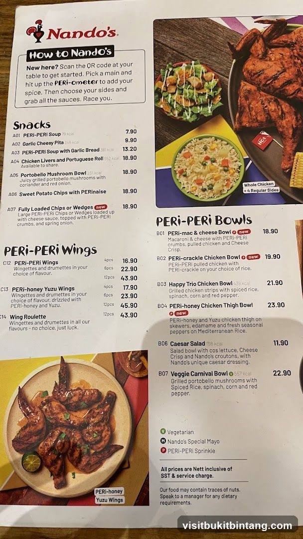 Nando's Menu