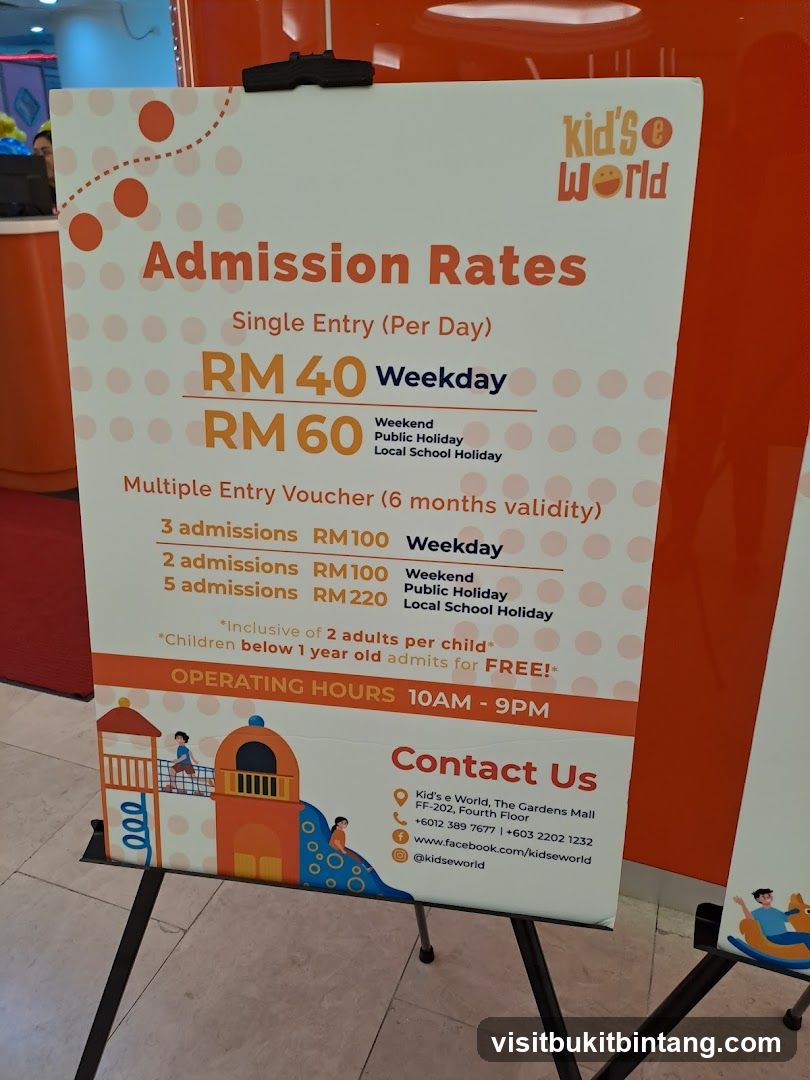 Kid's World Admission Rates