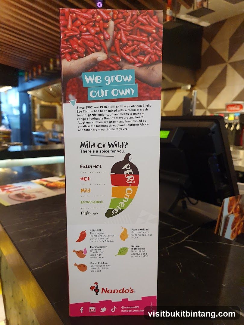Nando's PERI-Ometer