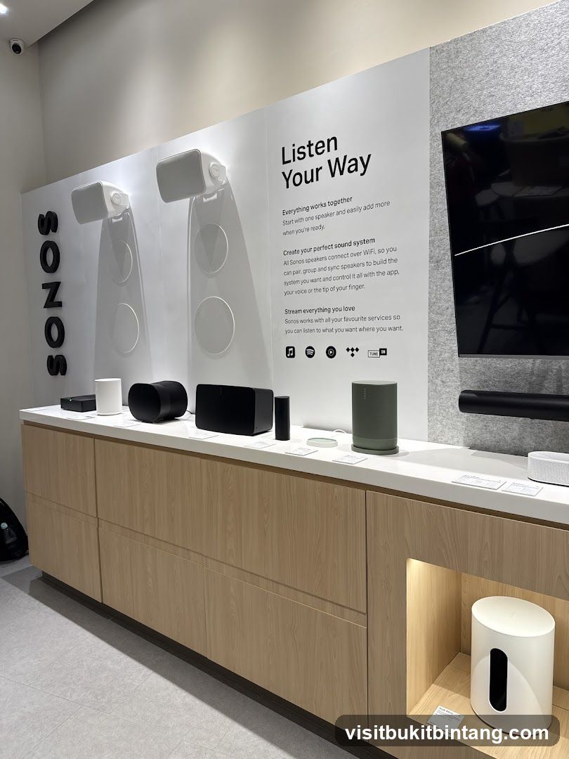 Sonos Sound System Display