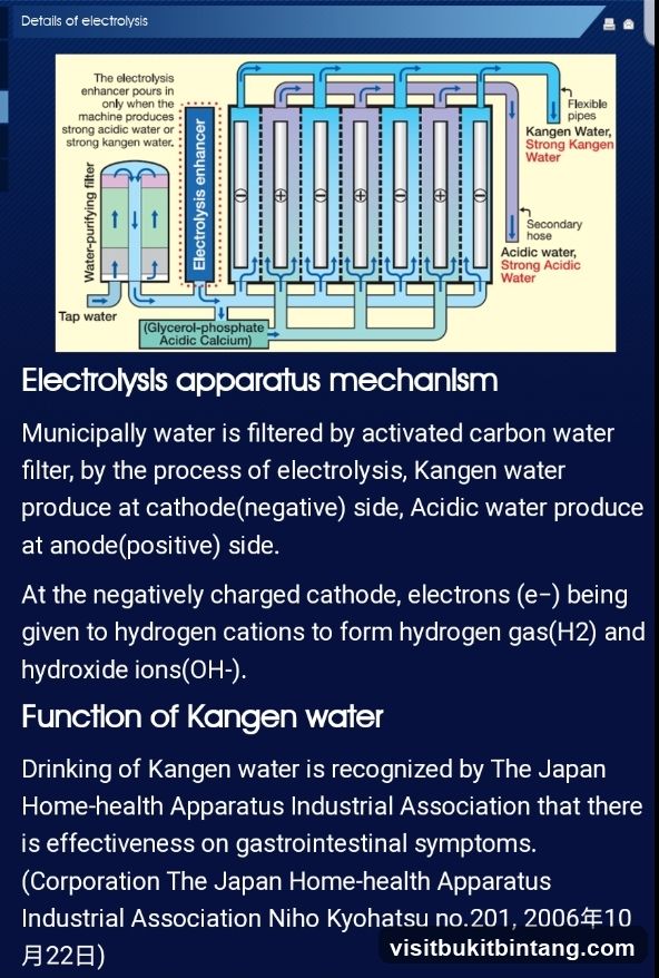 Electrolysis Apparatus Mechanism and Function of Kangen Water