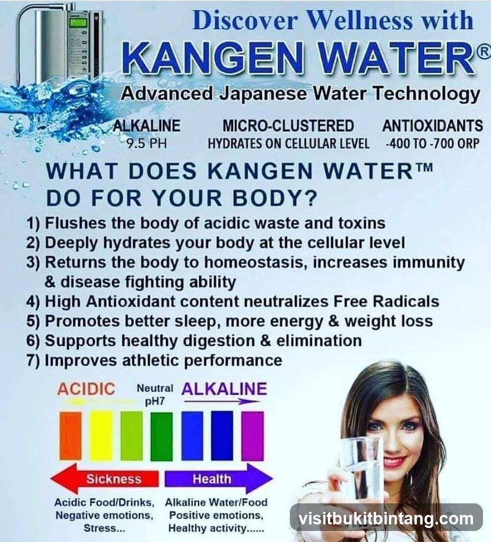 Kangen Water Benefits