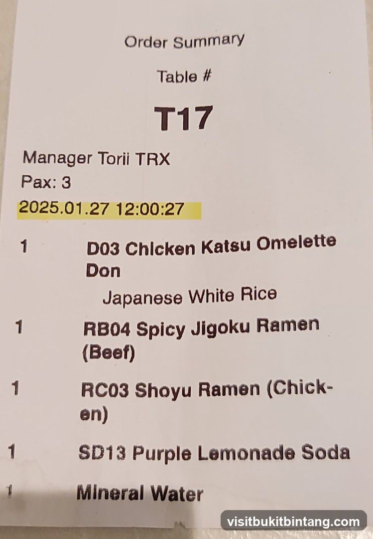 Order Summary