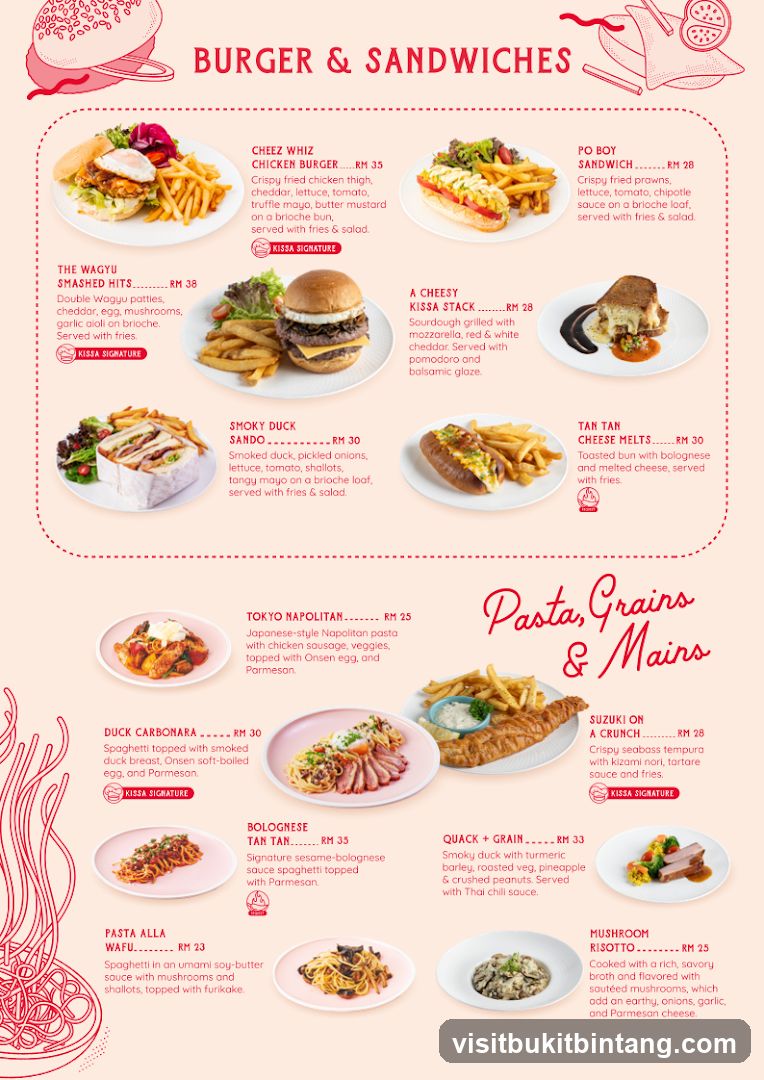 Burger & Sandwiches Pasta, Grains & Mains