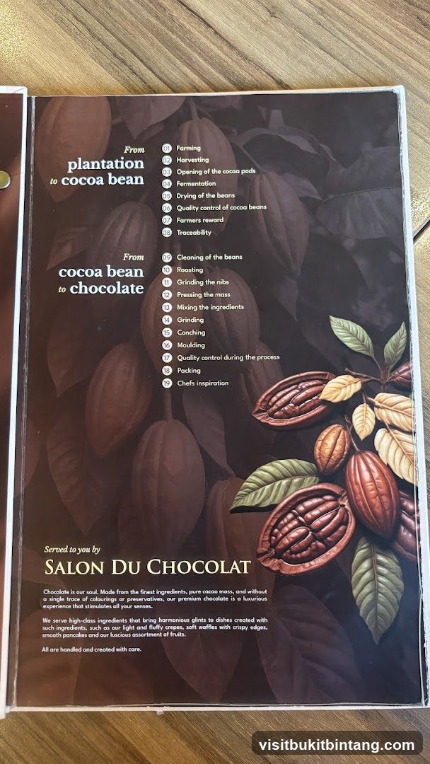 Salon du Chocolat Menu