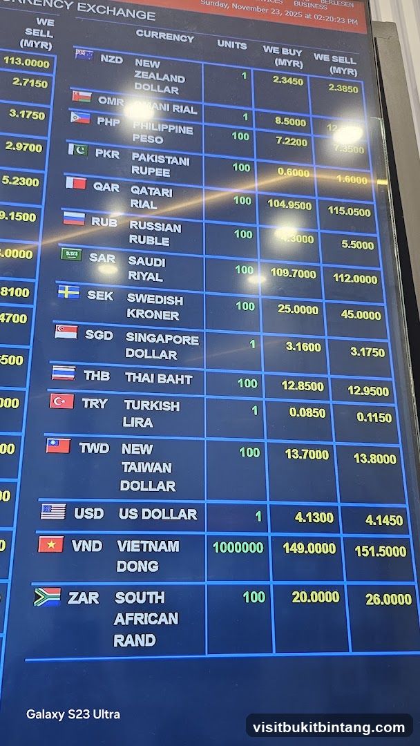 CURRENCY EXCHANGE