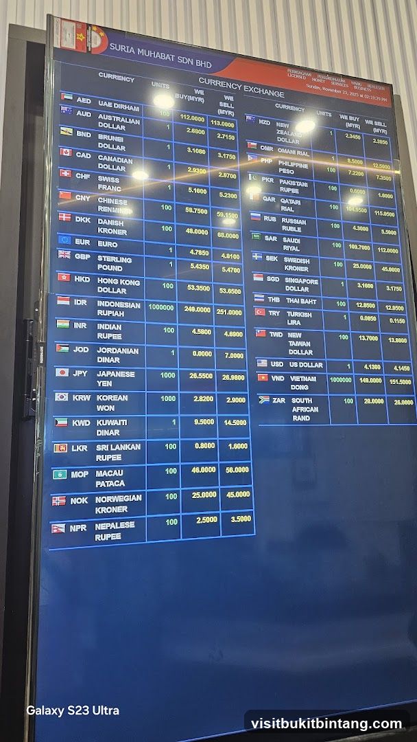 Currency Exchange Rates