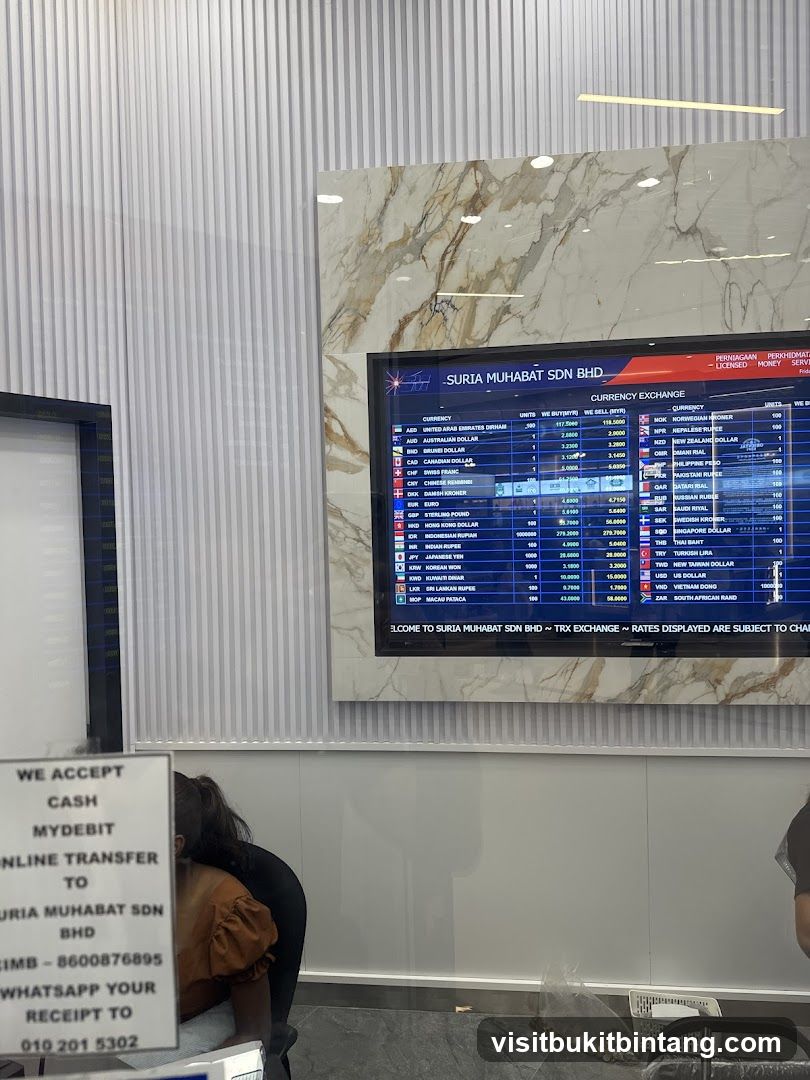 Currency Exchange Rates Display