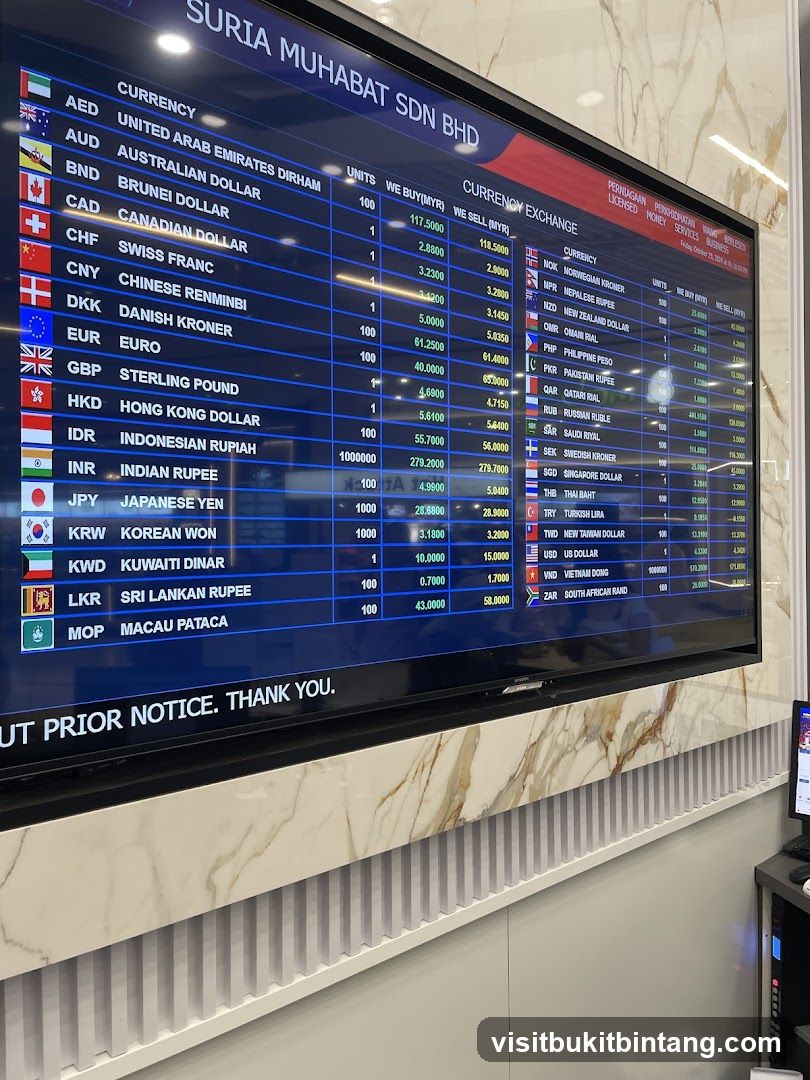 Currency Exchange Rates