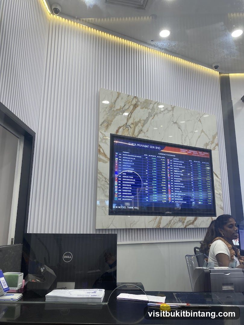 Currency Exchange Rates Display