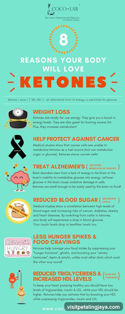 8 Reasons Your Body Will Love Ketones Infographic
