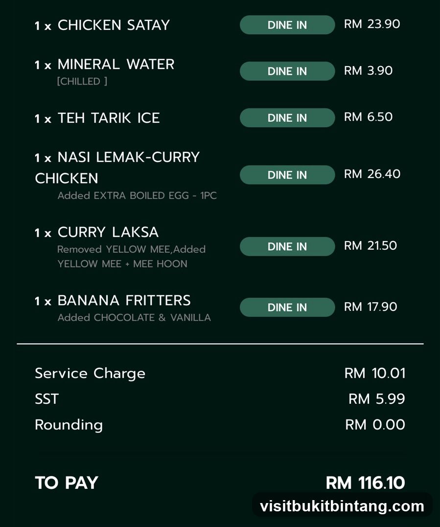 Order Summary
