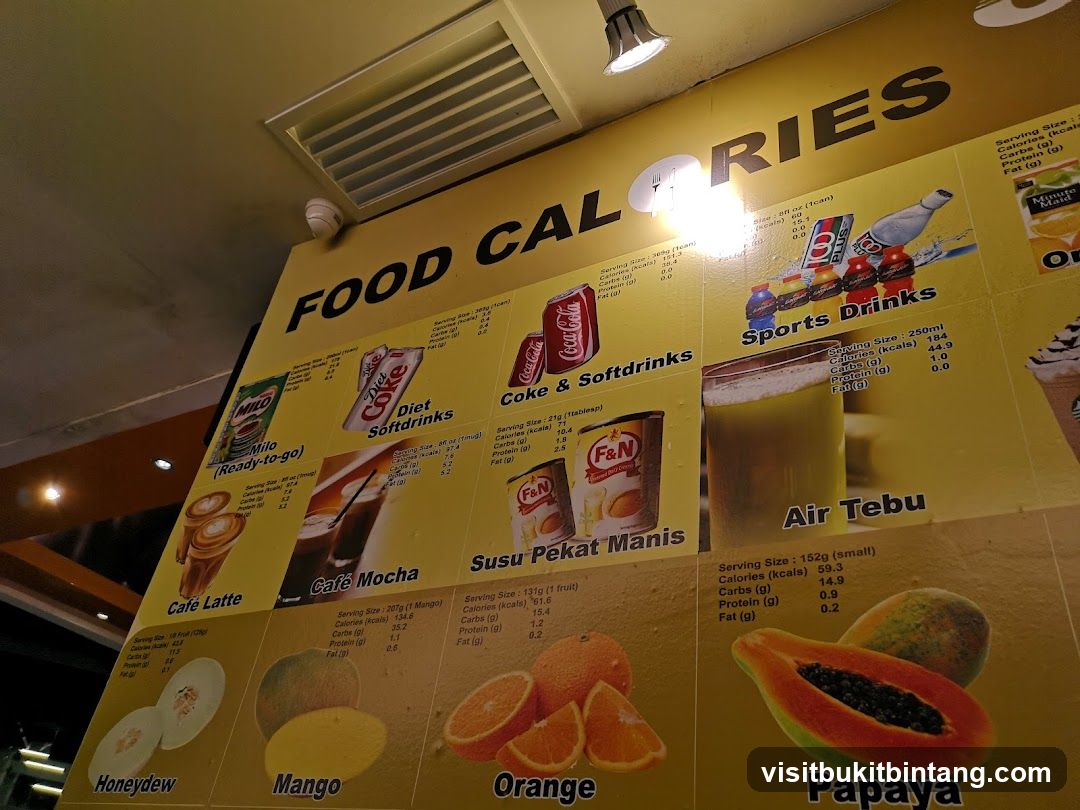Food Calories