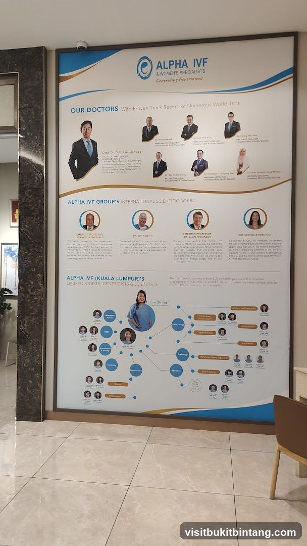 Alpha IVF Doctors and Scientific Board