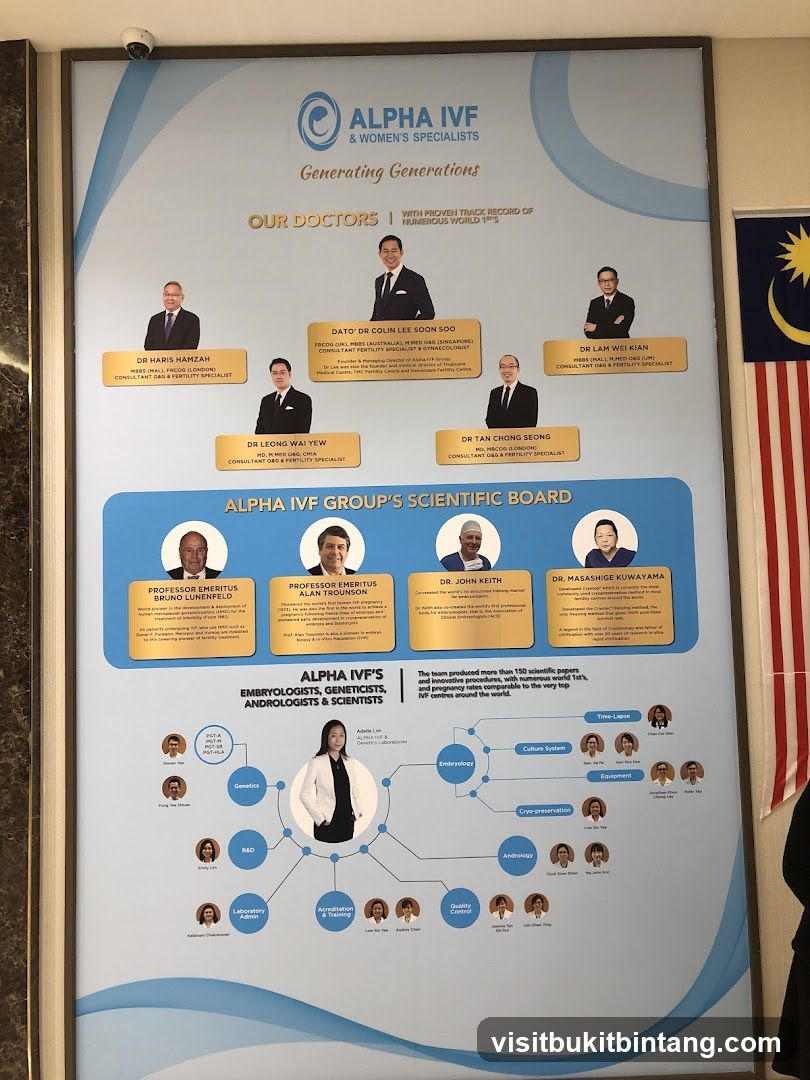 Alpha IVF & Women's Specialists Doctor and Staff Information Board