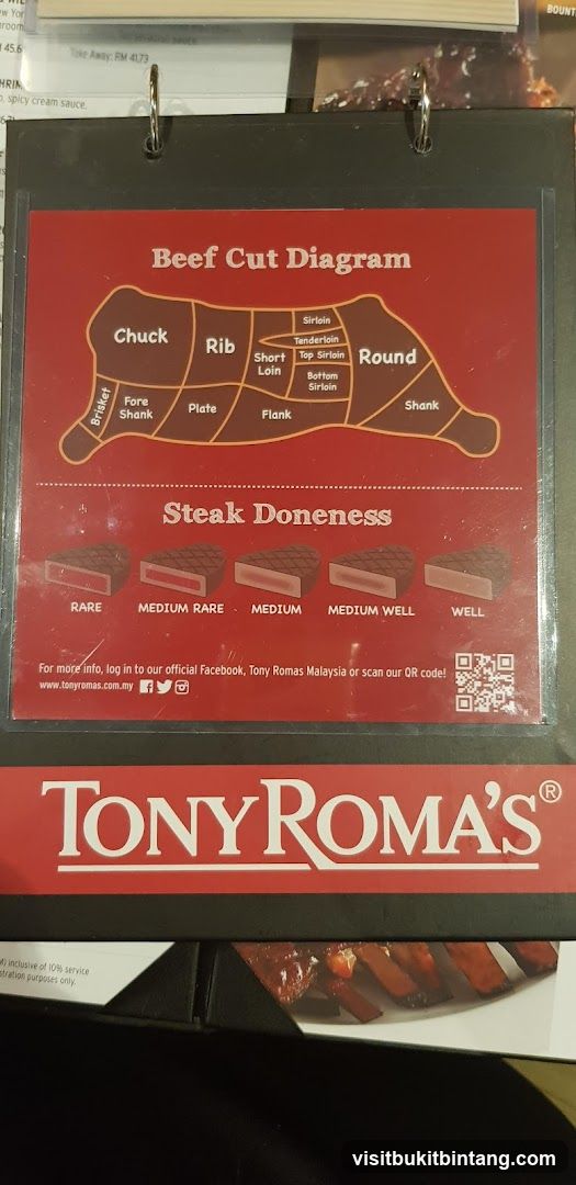 Beef Cut Diagram and Steak Doneness
