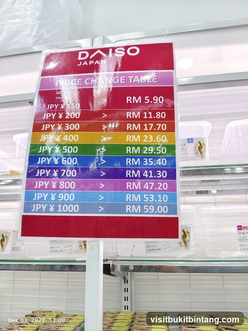 DAISO JAPAN PRICE CHANGE TABLE