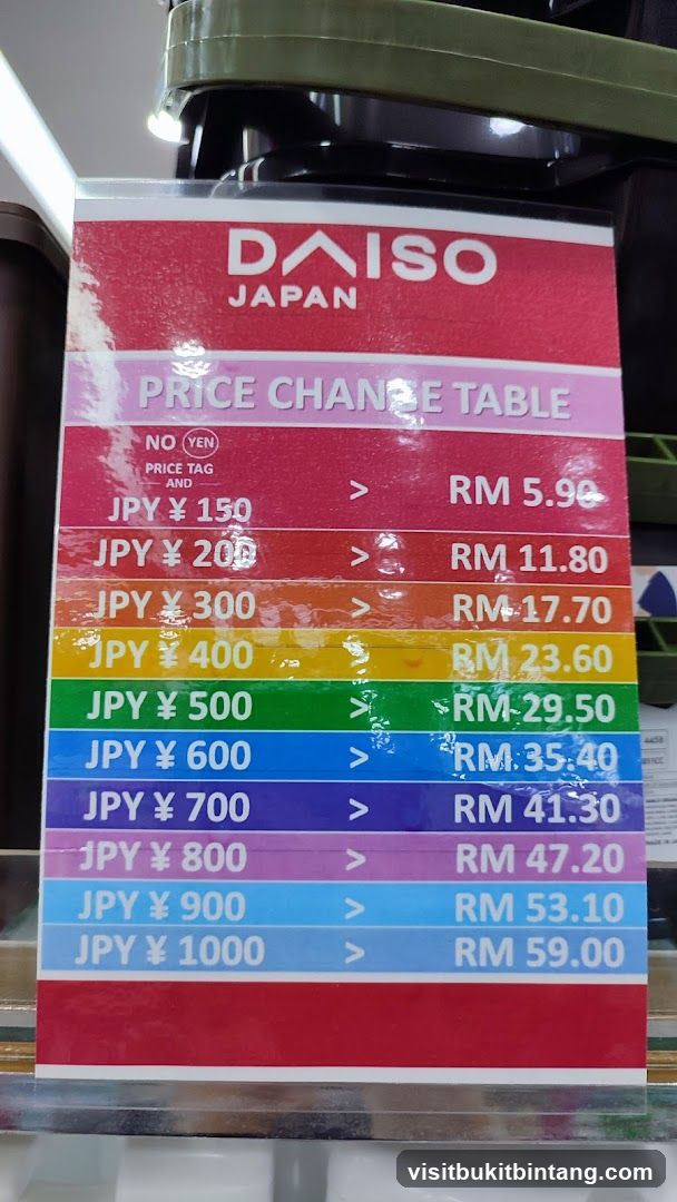 Daiso Japan Price Change Table