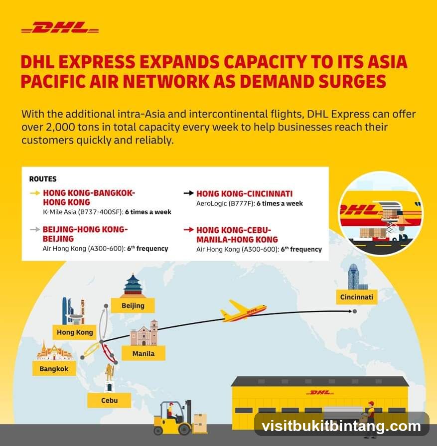 DHL Express Expands Asia Pacific Air Network