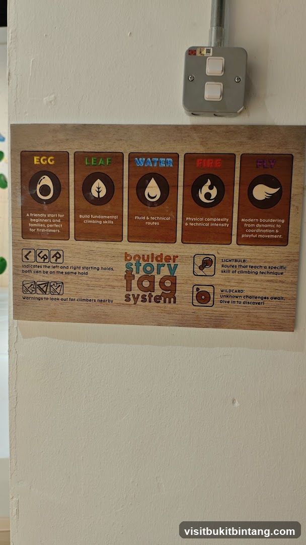 Boulder Story Tag System