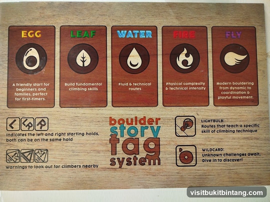 Boulder Story Tag System