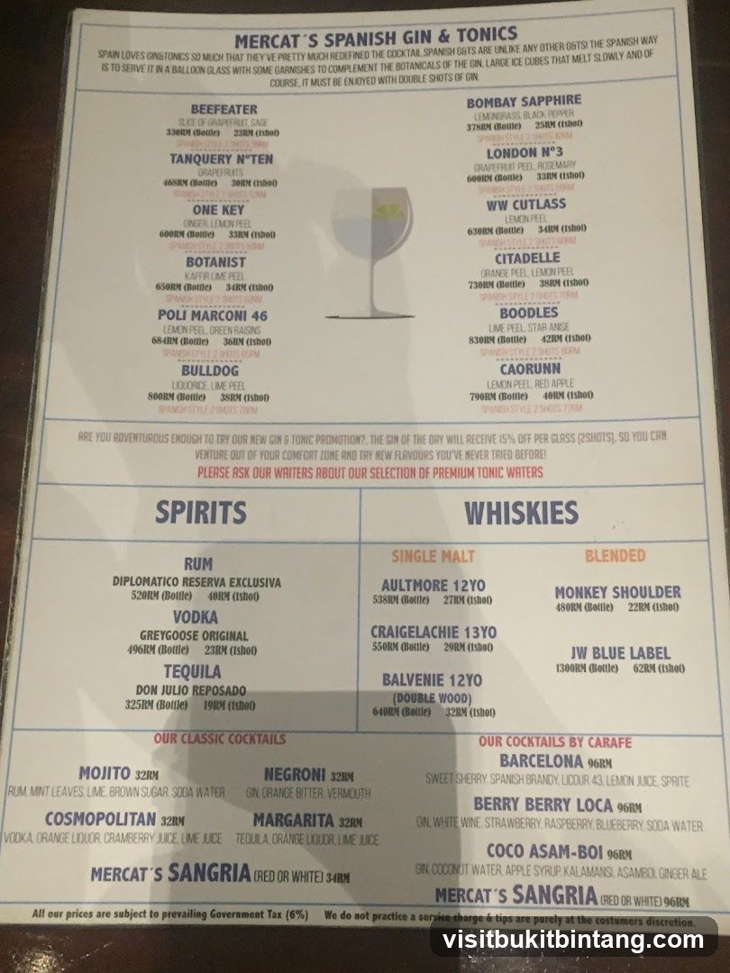 MERCAT'S SPANISH GIN & TONICS