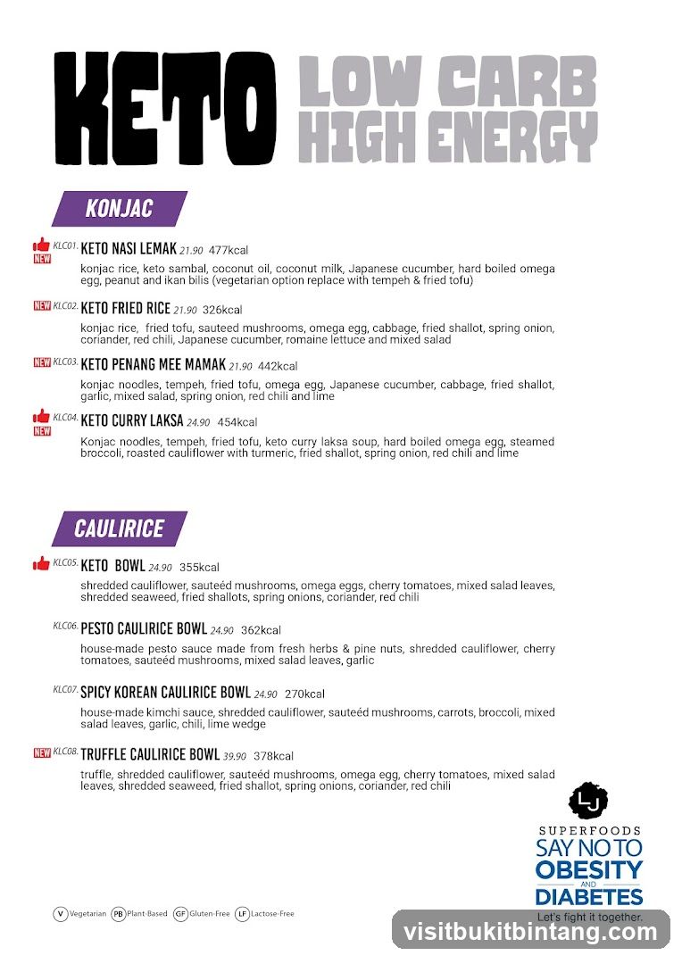 KETO LOW CARB HIGH ENERGY