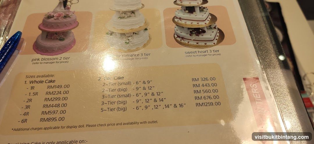 Cake Pricing