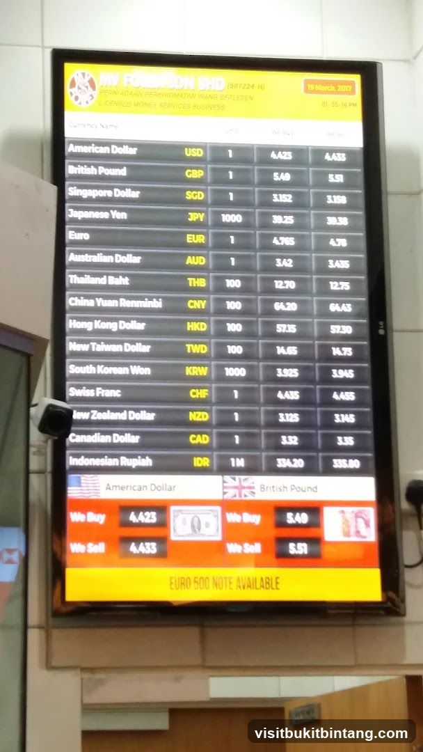 Currency Exchange Rates Display