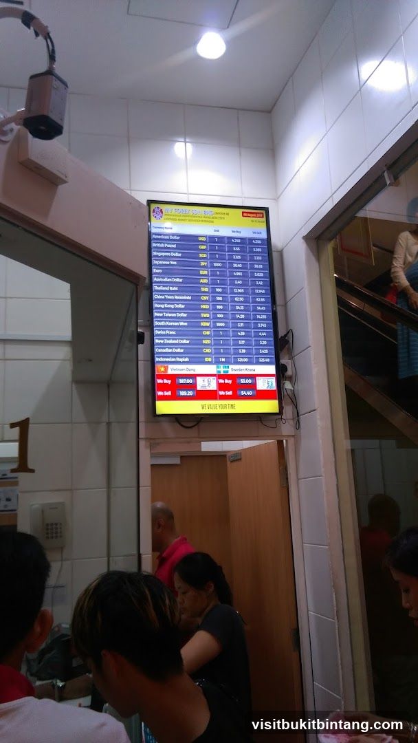 Currency Exchange Rates Display
