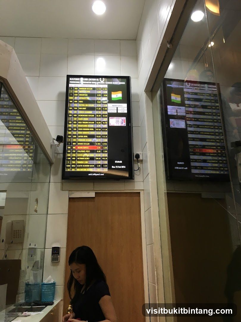 Currency Exchange Rates Display
