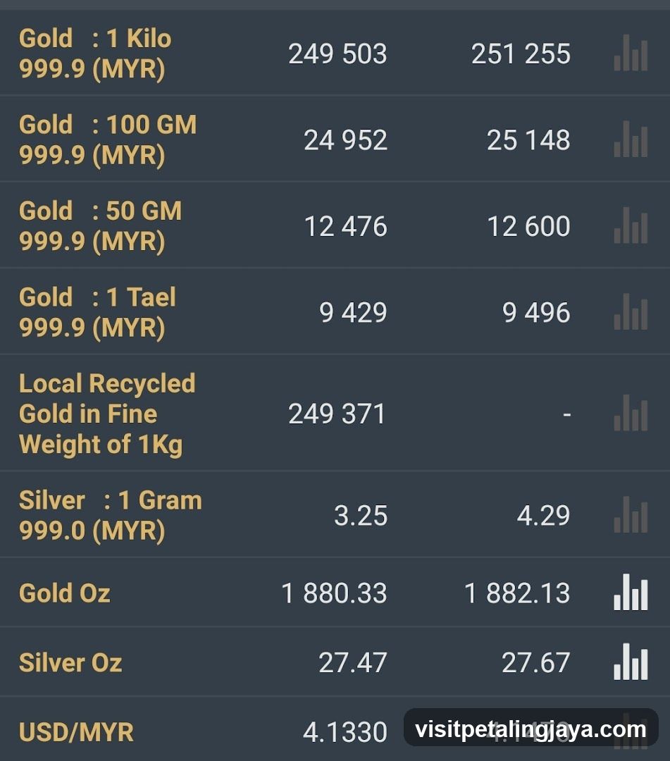 Precious Metals Price List