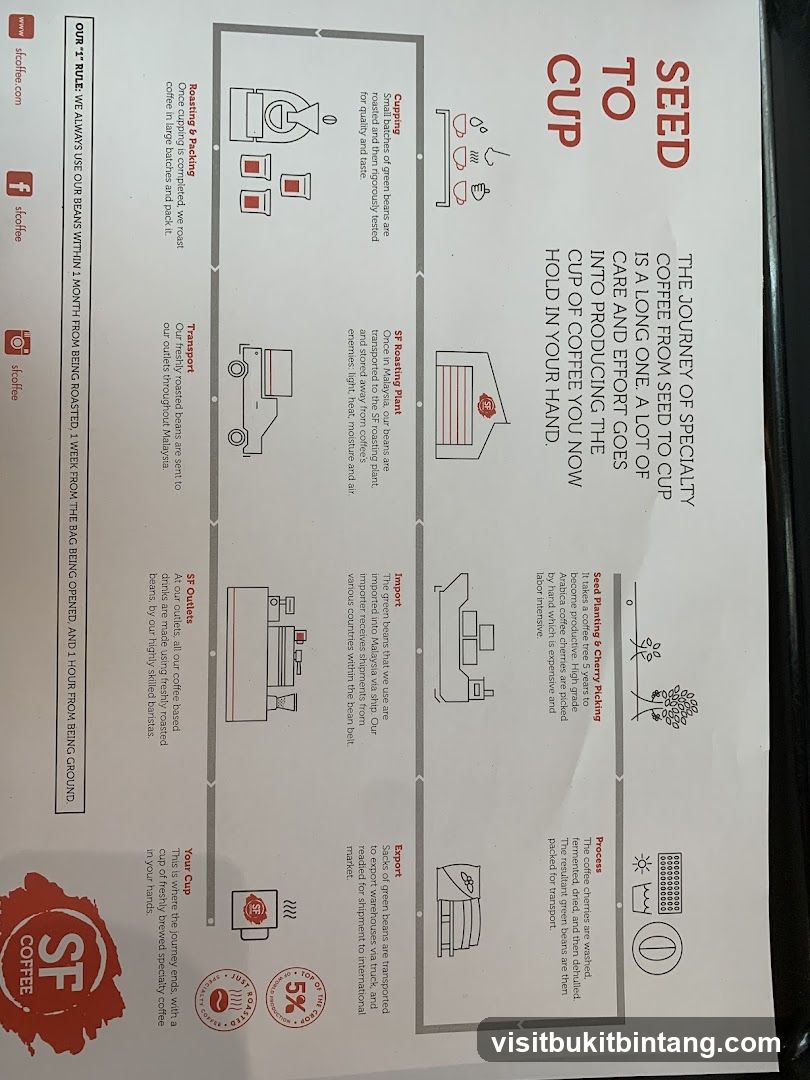 The Journey of Specialty Coffee