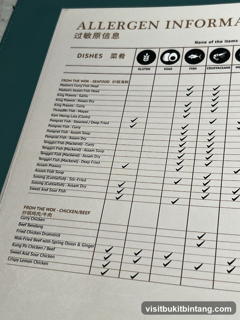 ALLERGEN INFORMATION